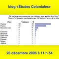 Origines géographiques des visiteurs de ce blog (28 décembre 2006)