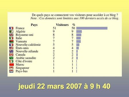 Diapositive1