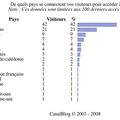 visiteurs
