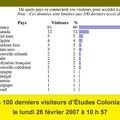 Origines géographiques des visiteurs de ce blog (26 février 2007)